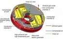 Wave Disk Generator engine