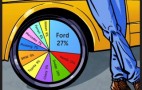 Women Want Ice Cream, Men Want Cars: Here's Proof