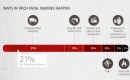 Workplace fatality data infographic from eTraining