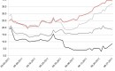 YouGov Impression scores for International, Domestic, Mid-Market, and Luxury cars, May & June 2011