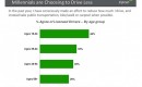 Zipcar-funded study on Millennials and technology, February 2013