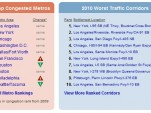 2010 Most Congested Metro Areas and Corridors from INRIX