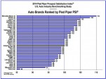 2014 Pied Piper Prospect Satisfaction Index