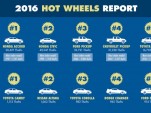 2016 Hot Wheels report from the National Insurance Crime Bureau