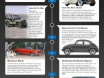 A Quick History Of The Automobile post thumbnail