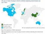 Accenture 2011 survey, 'Plug-in Electric Vehicles: Changing Perceptions, Hedging Bets'