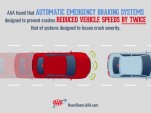 Automatic Emergency Braking graphic