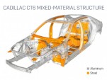 Trump imposes hefty import duties on imported steel, aluminum used to build cars in U.S. Cadillac CT6 uses advanced aluminum and steel structure to save 198 pounds