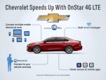 Chevrolet cars now with 4G LTE capability