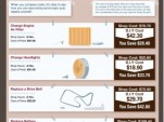 DIY repair infographic from AutoMD