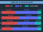 Drunk driving poll from Alcoholic.org