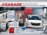 'In the Garage' tire safety infographic  -  NHTSA