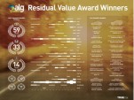 Infographic: ALG’s 15th Annual Residual Value Awards 