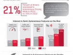 Infographic: J.D. Power 2013 U.S. Automotive Emerging Technologies Study