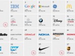 The Top 100 Global Brands: How Does Your Automaker Rank?  post thumbnail