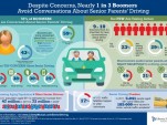 Liberty Mutual Insurance senior driving infographic