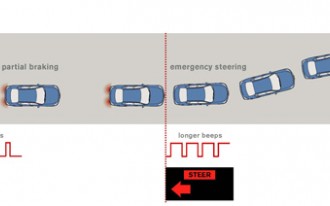 Nissan's Autonomous Steering System Dodges Danger For You