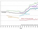 On-Road Fuel Economy of Vehicles in the United States: 1923-2015 (Sivak and Schoettle)