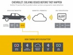Chevrolets can now predict when they'll need service, thanks to OnStar post thumbnail