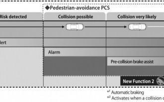 Toyota's Pedestrian Detection System: Can It Fix Toyota's Image Problem?