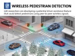 Pedestrian-detection system from General Motors, using Wi-Fi Direct
