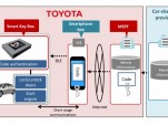 Toyota's Smart Key Box for car-sharing